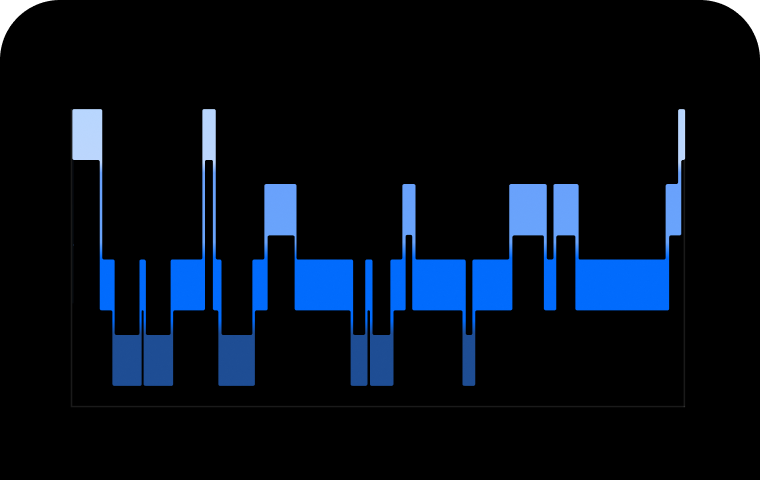 Core Sleep Health Metrics
