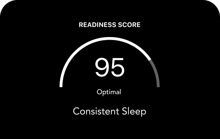 Beyond Sleep Scores
